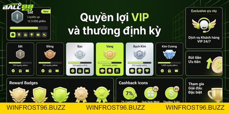 Khuyến mãi Ball88: Hướng dẫn nhận ưu đãi và tối ưu vốn cược
